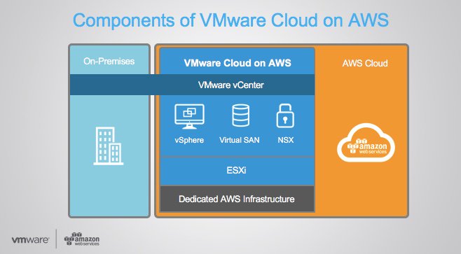 vmwarenews's tweet photo. This brings enterprise-class capabilities of VMware to the public cloud, enables hybrid use cases. #VMWonAWS https://t.co/l6MdS0LiKk