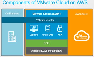 jeffbarr's tweet photo. In the Works - #VMware Cloud on #AWS - https://t.co/duuVHn5WOT https://t.co/u1qBe92LRg