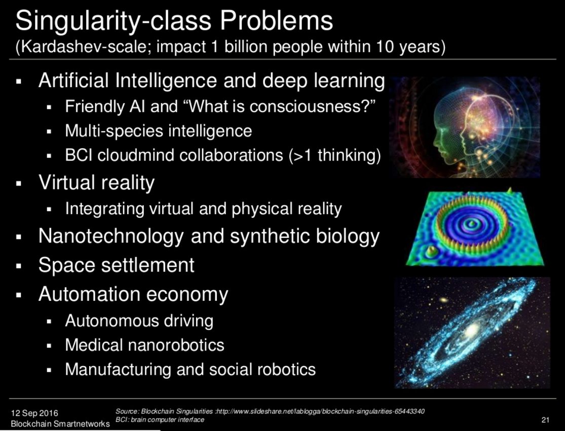 HITpol's tweet photo. Warning🚧PDF ahead/worth it ~genius @LaBlogga
#blockchain #AI #bigdata #mindfiles @singularityu
https://t.co/TJfz0wHZ0O
ht @andi_staub @ahier https://t.co/PsNHgmqqKs