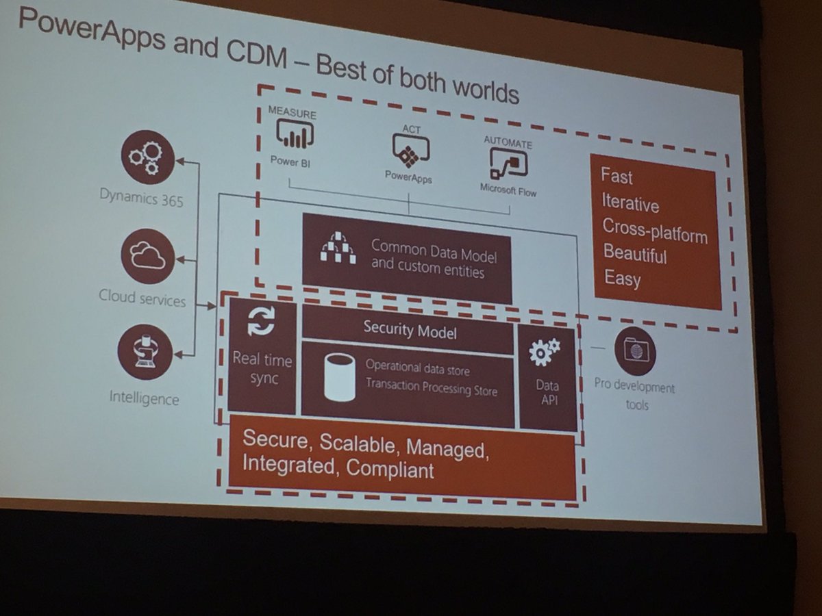 viktorlesiv's tweet photo. PowerApps - our mobile future. #AXUGSummit #arbelarocks https://t.co/jj3jGejhhA