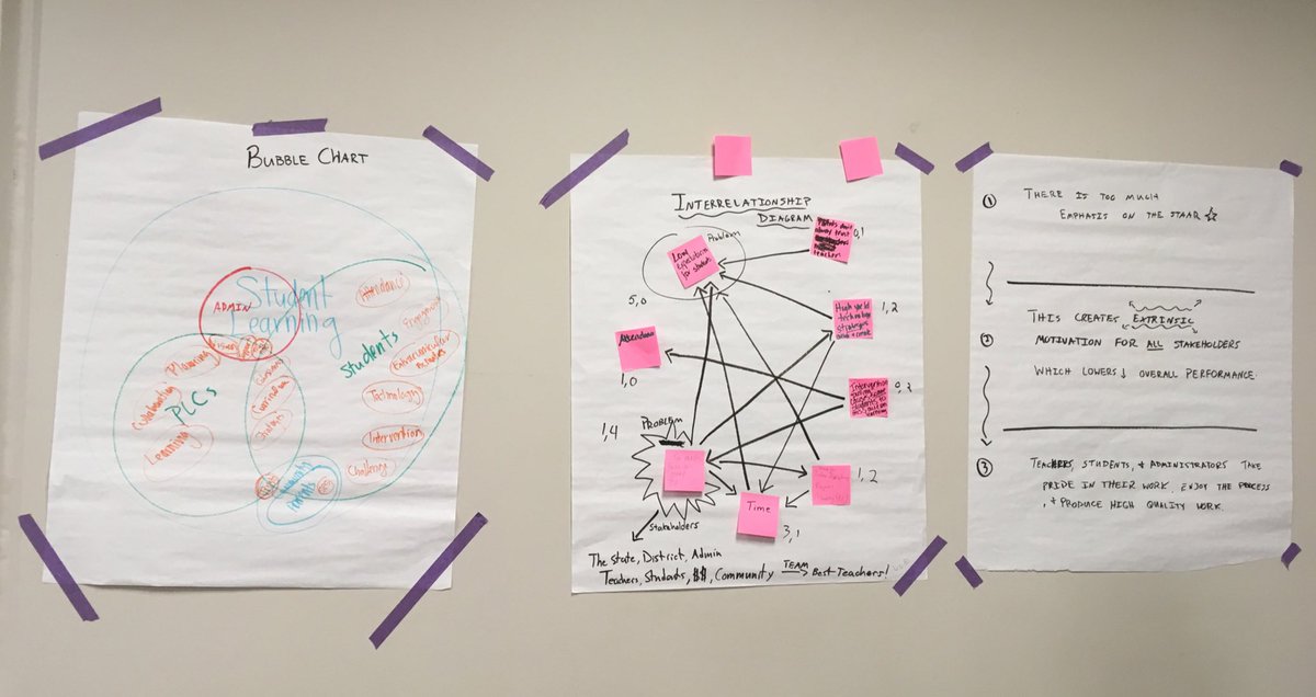 missaday's tweet image. #mycpms team of teachers start to tackle a &quot;probletunity&quot; using @QualityLearning tools and the PDSA process #continuousimprovment