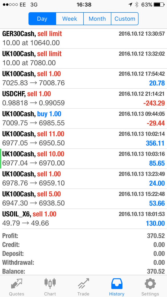 ObiwanJay's tweet photo. FTSE trading today . Good pips taken let's hope for a great end to the week💪 #LFT https://t.co/GrQXdzdvYC