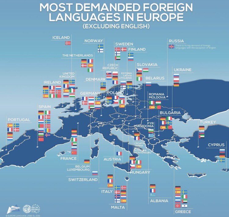 monarama007's tweet image. What are the most demanded Language skills in Europe? #freelance #onlinemarketing #ecommerce #ppc #multilingualism #digitalnomad #startup