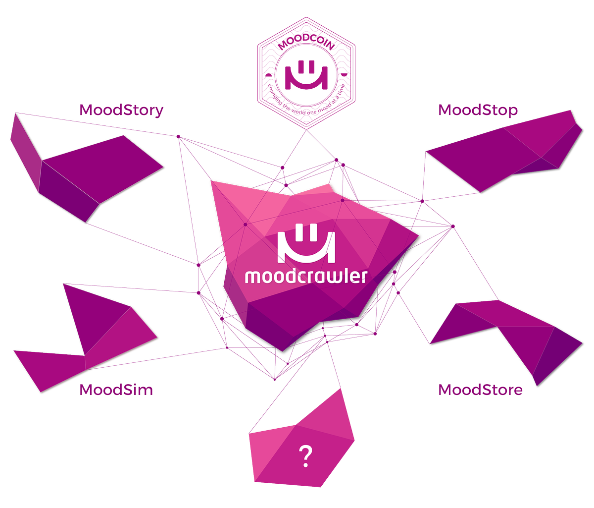 dumitriu_gabi's tweet image. Curious what @forklog_en think of moodcrawler.org project.#blockchain #socialmedia #startup #startuplife #WednesdayWisdom
