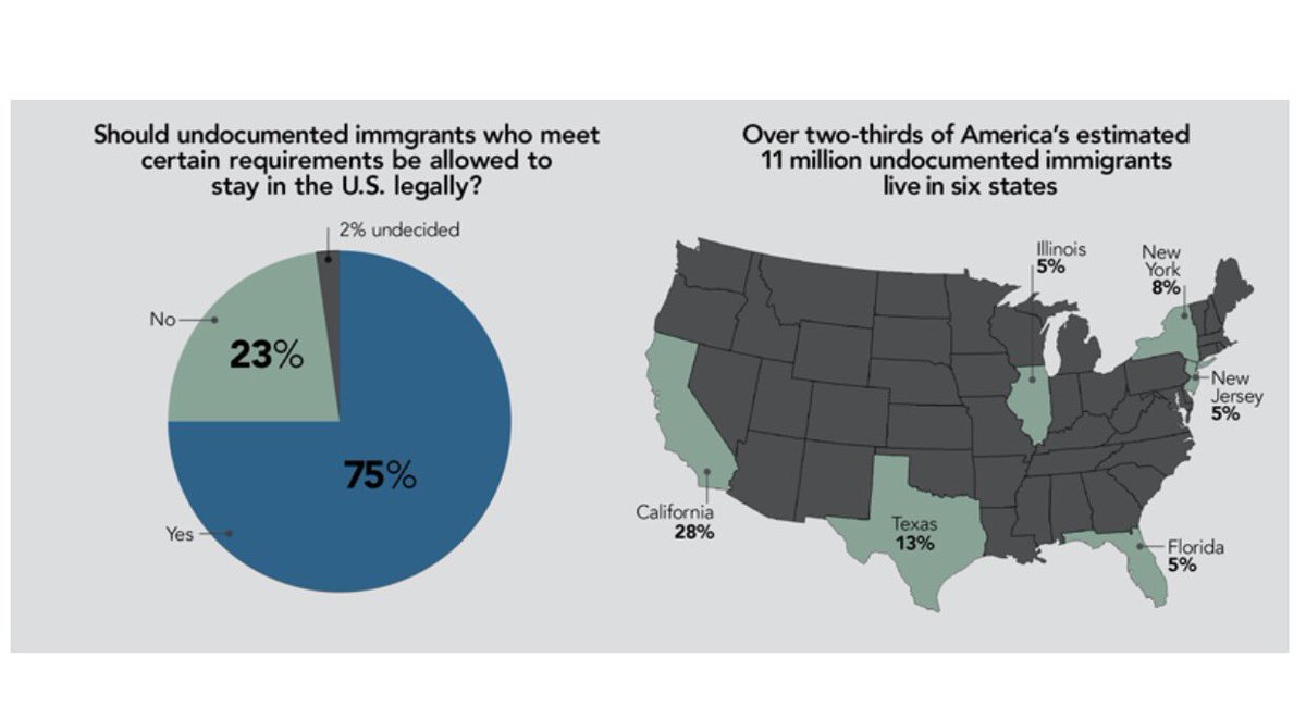 AHA_Rebey's tweet photo. Should America let them all in?#DoNowElection #2NextPrez @KQEDedspace @AHA_Lev https://t.co/409M18QRlx
