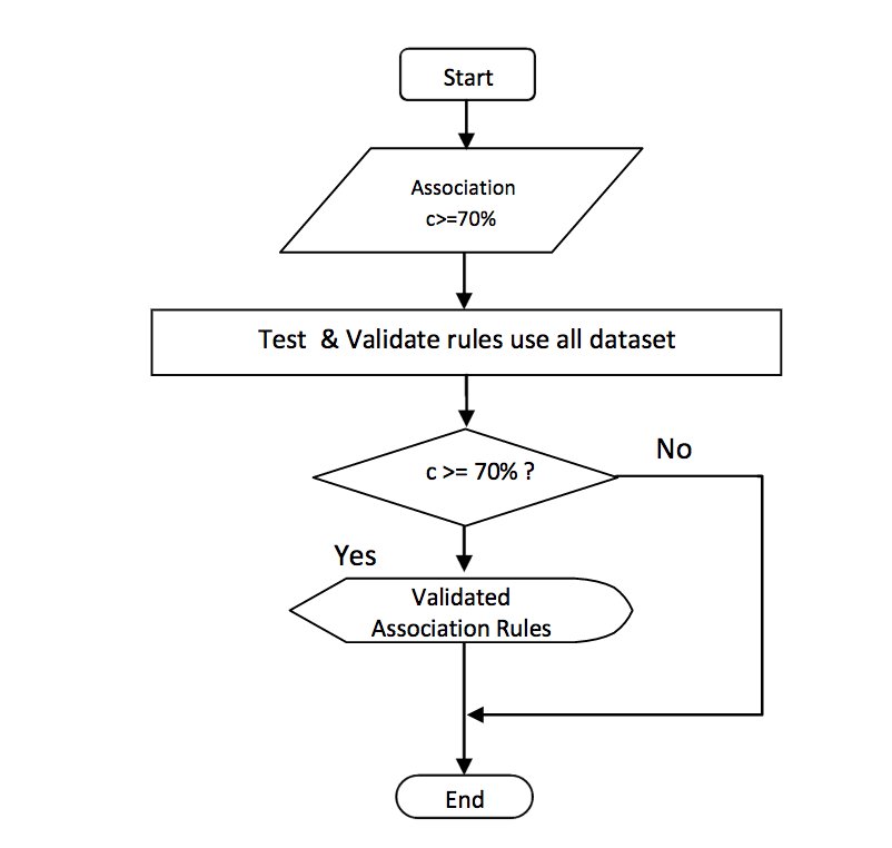 gp_pulipaka's tweet image. #DataMining food industry&apos;s multidimensional #BigData using #Apriori #Algorithm. #MachineLearning #DataScience #AI

buff.ly/2dNuxzB