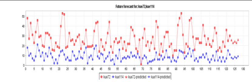 gp_pulipaka's tweet image. #DataMining food industry&apos;s multidimensional #BigData using #Apriori #Algorithm. #MachineLearning #DataScience #AI

buff.ly/2dNuxzB