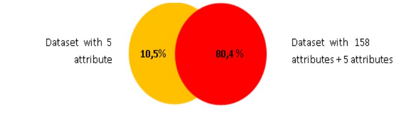 gp_pulipaka's tweet image. #DataMining food industry&apos;s multidimensional #BigData using #Apriori #Algorithm. #MachineLearning #DataScience #AI

buff.ly/2dNuxzB