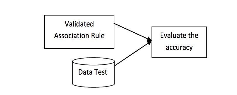 gp_pulipaka's tweet image. #DataMining food industry&apos;s multidimensional #BigData using #Apriori #Algorithm. #MachineLearning #DataScience #AI

buff.ly/2dNuxzB