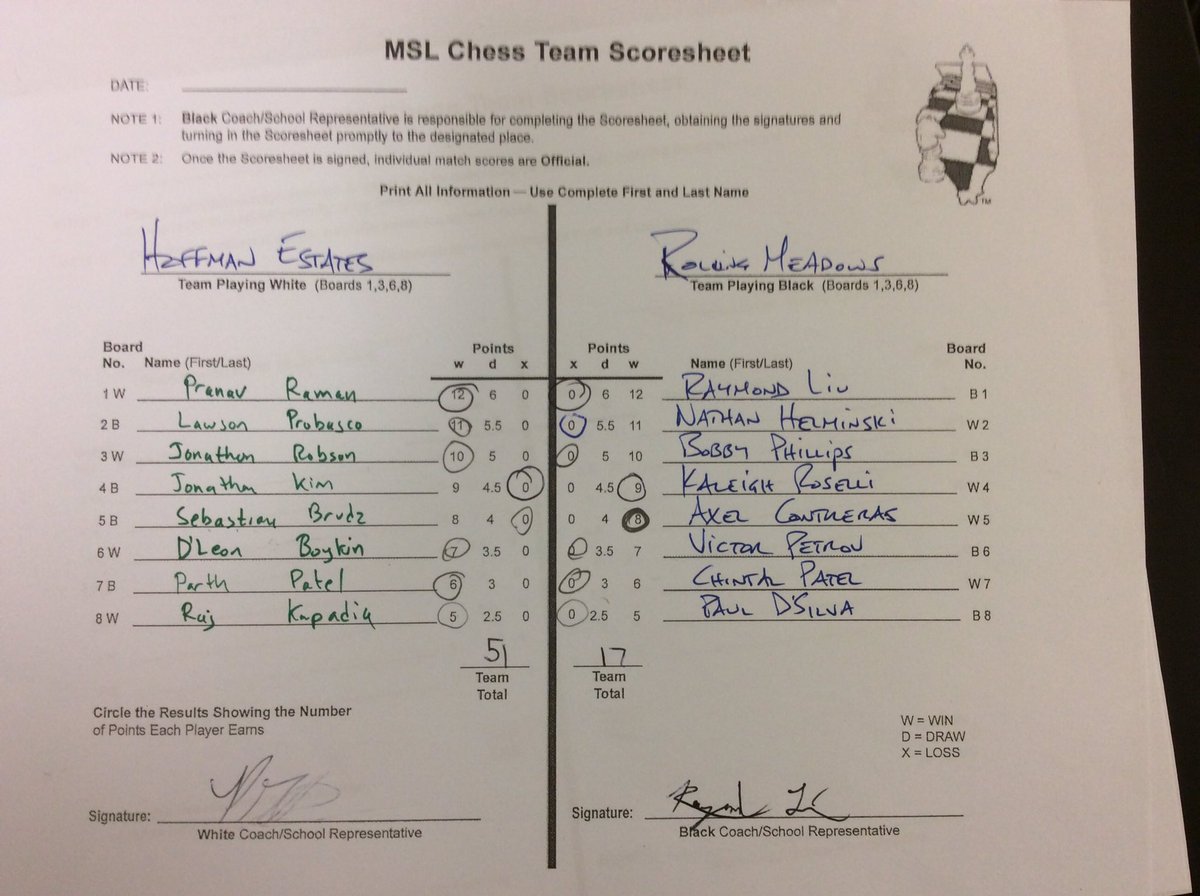 HehsChess's tweet photo. Chess team with another win today over Rolling Meadows!!!!!!!!  #HEHS #HAWKS https://t.co/V8are3k5e4