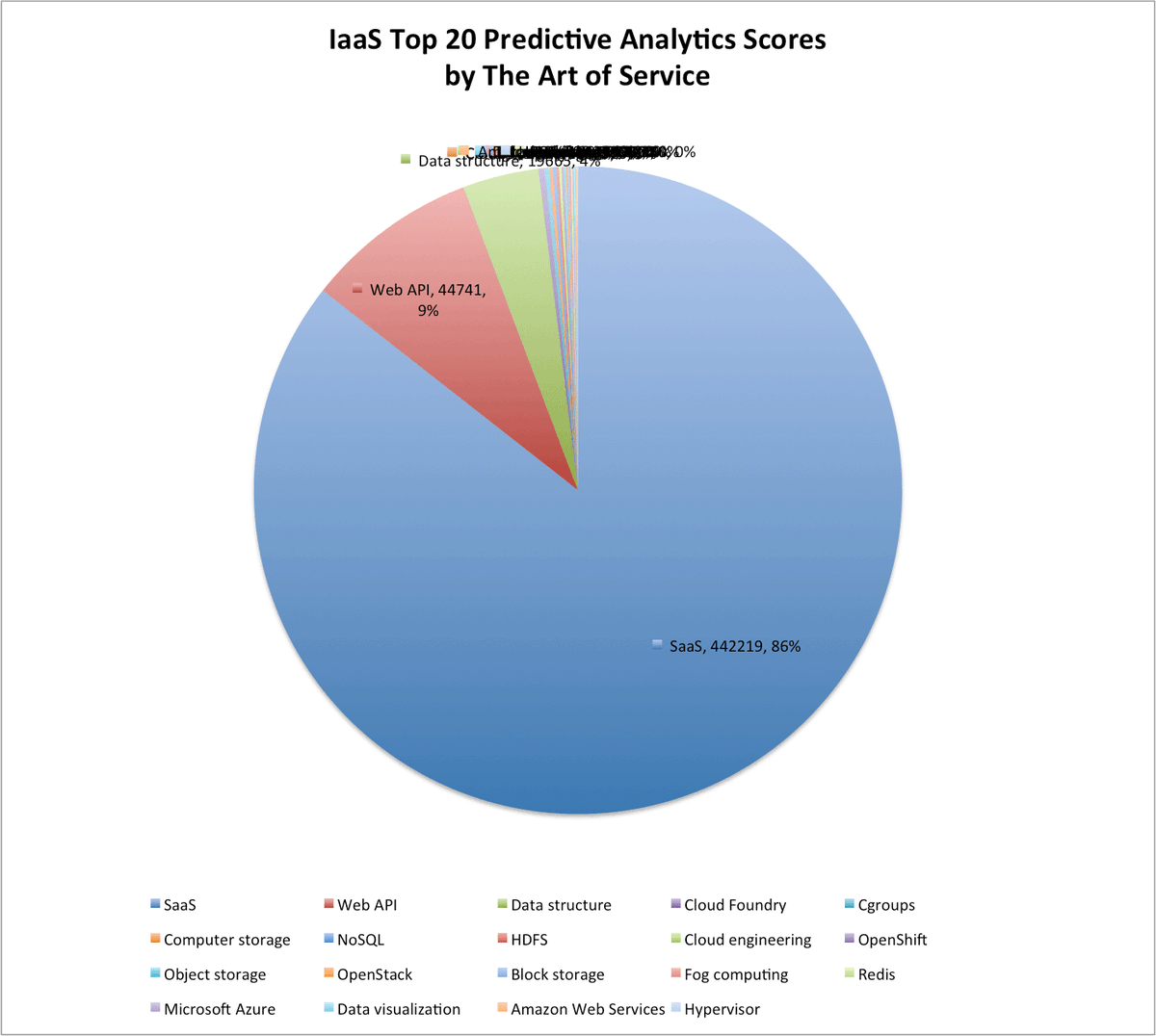 CIO_News's tweet image. buff.ly/2dduuco #IaaS #Mobilecloudcomputing