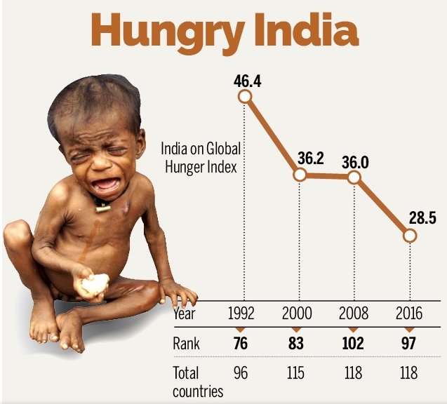 Bankerskey's tweet photo. #GlobalHungerIndex2016 #Bankerskey
More: https://t.co/8XmoP3A0Qu https://t.co/UkklmypCZ0