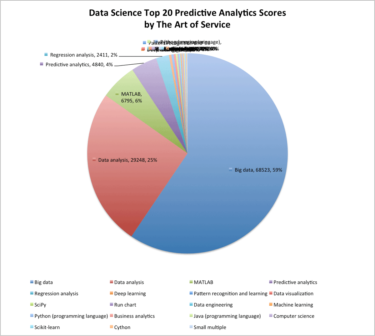 CIO_News's tweet image. buff.ly/2dYF1wx #DataScience #Softwarelibrary