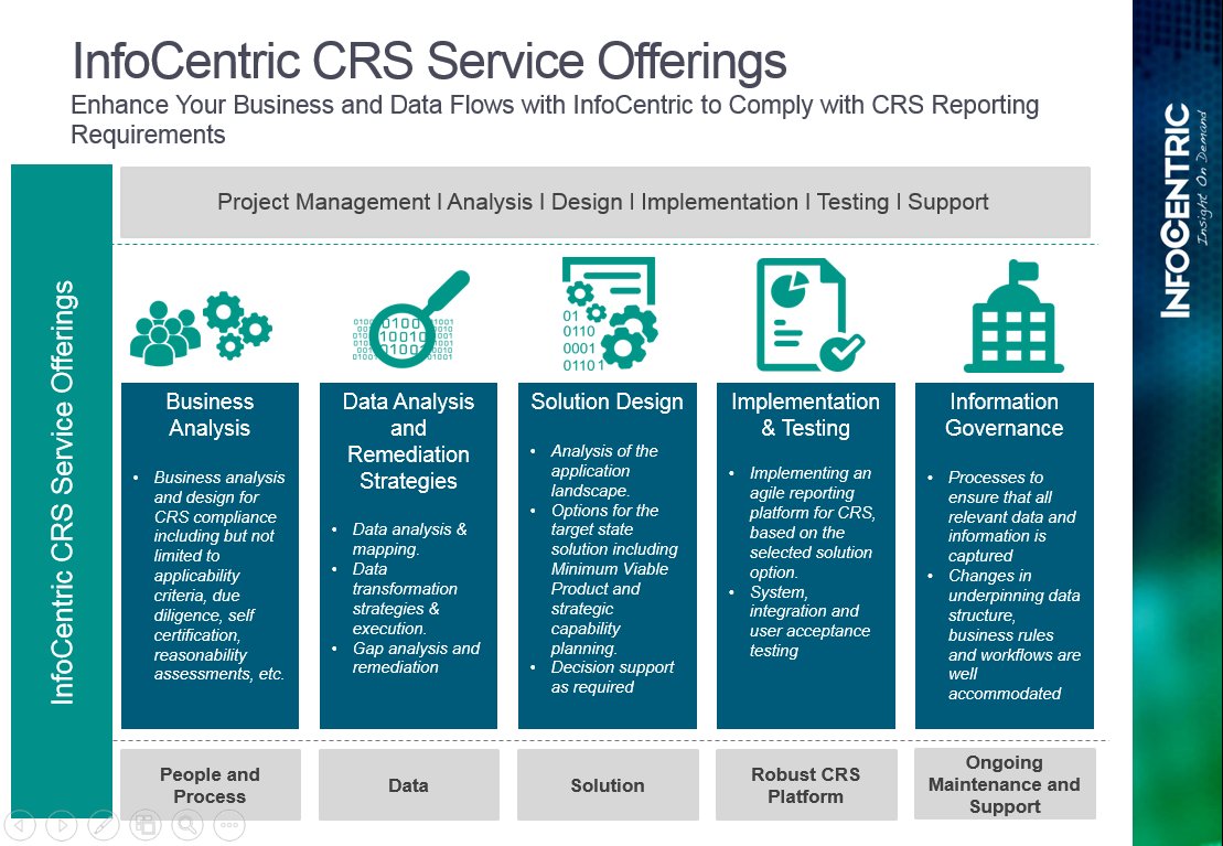 InfoCentric_'s tweet photo. Are you ready to implement the new CRS requirements? Contact us to find out how InfoCentric can help you comply with the new requirements. https://t.co/TqELHRUVll