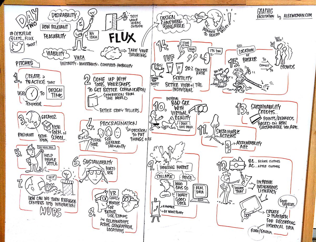 suhitanantula's tweet photo. All the cool ideas in the hackathon #letsflux https://t.co/BUtu6j4uyI