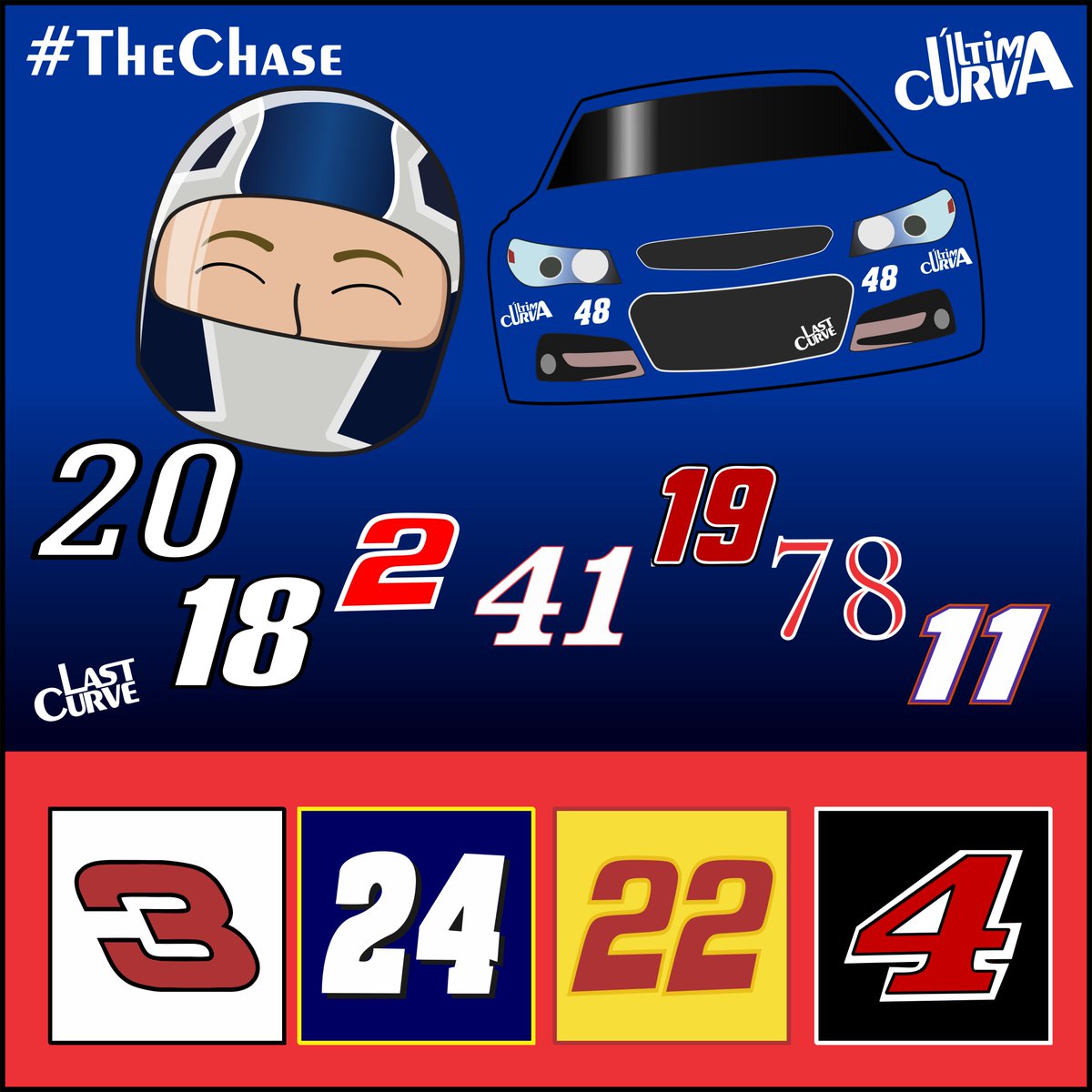 UltimaCurvaCOL's tweet photo. #TheChase @JimmieJohnson está relajao, preocupaos están @austindillon3 @chaseelliott @joeylogano y @KevinHarvick ¿quién sobrevivirá? https://t.co/SuWEnf8swM
