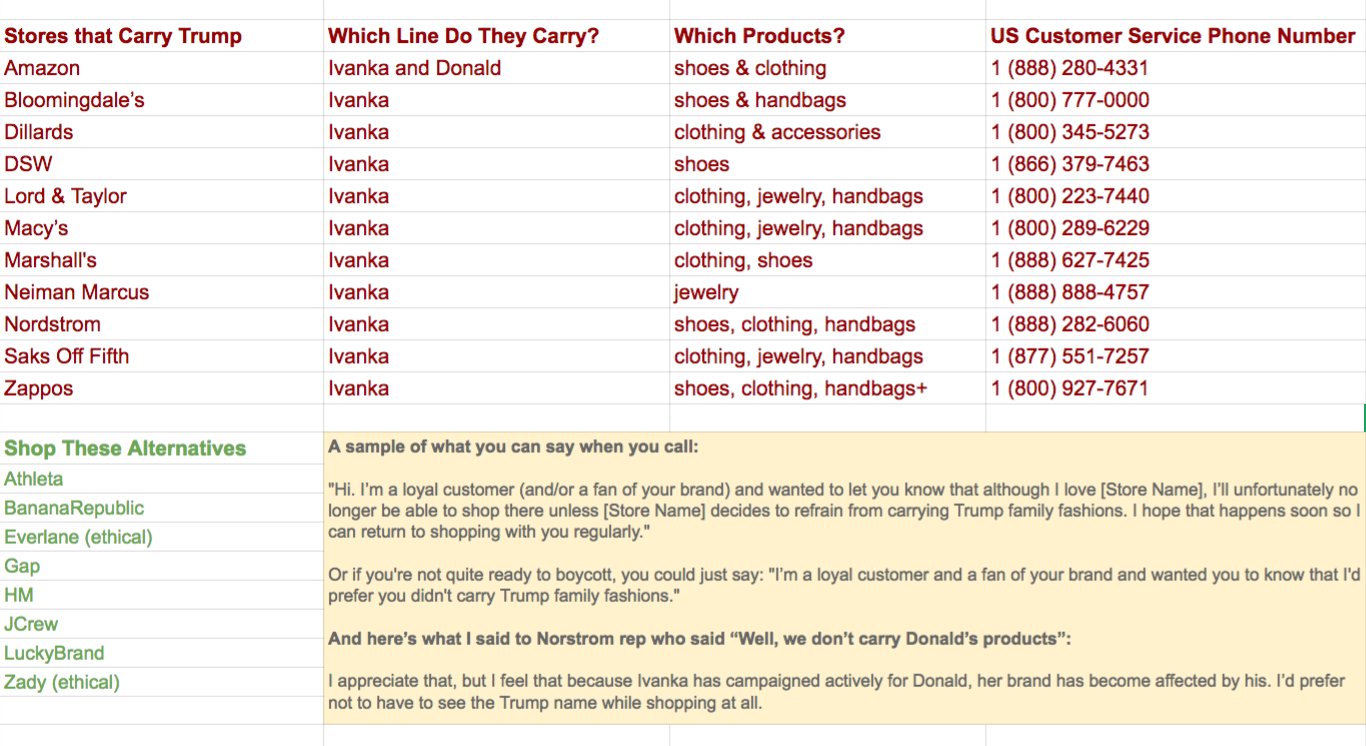 Shannon Coulter Updated List Now Includes Marshalls If You D Rather Not See The Name Trump Anymore While You Re Shopping Call These Stores Tell Them T Co 4xxkgcqu4x Twitter