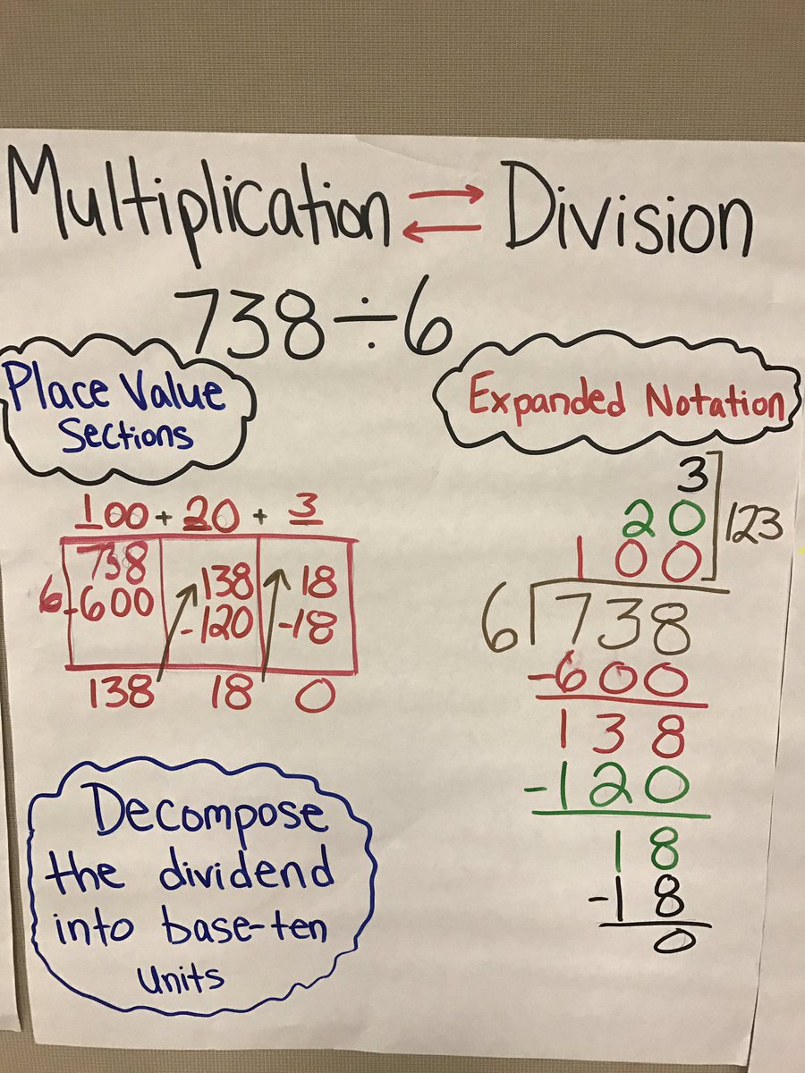 MichaelNordlin's tweet photo. @RCSDK8 great work today 4th grade teachers! Way to embrace the new division standards! Our kids are lucky to have you! https://t.co/sCvRHSA4T1