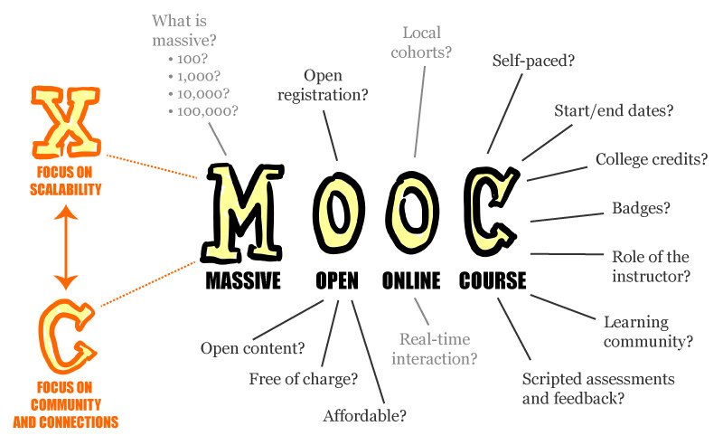 340+ MOOCs Getting Started in October: Enroll Today

openculture.com/2016/10/340-mo…