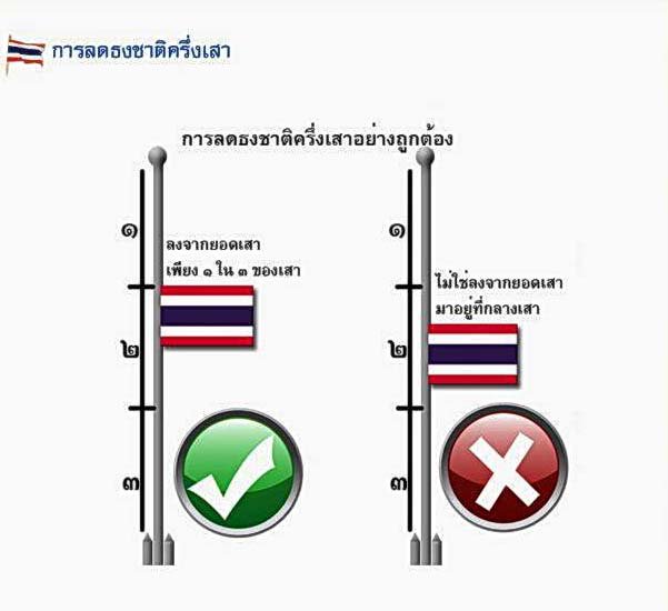 RichardBarrow's tweet photo. Infographic on how to properly fly the flag at half mast. It will remain like this for 30 days #Thailand https://t.co/zqJnUblb51
