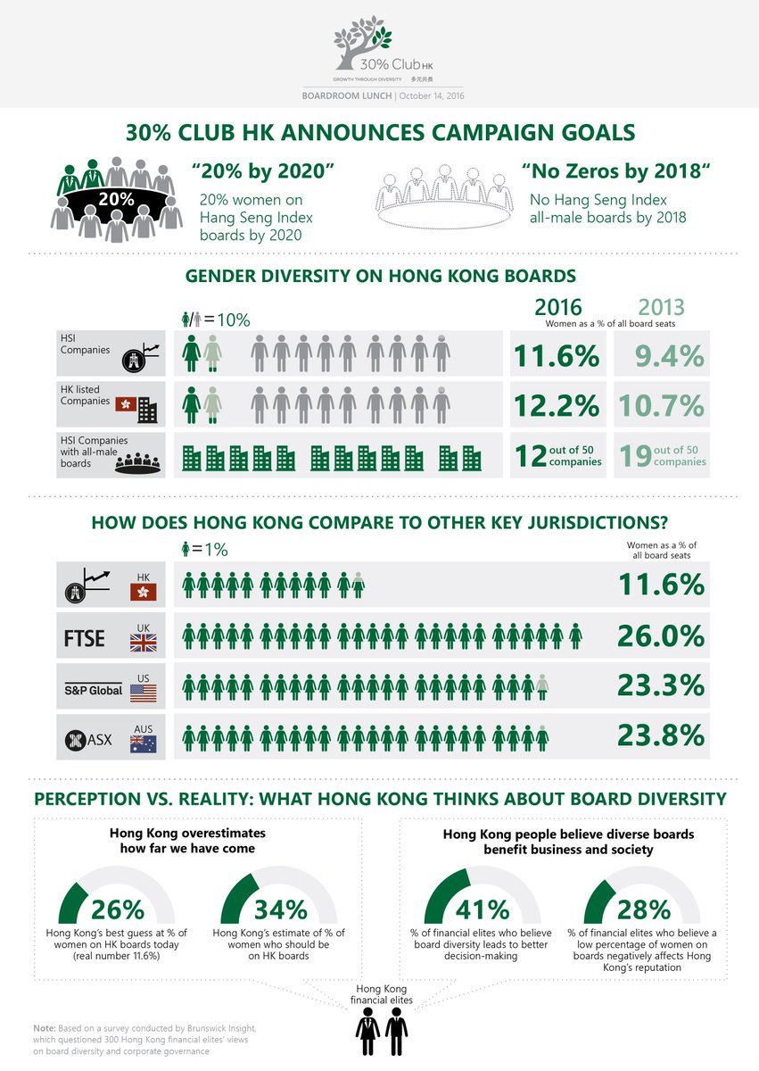 Proud to announce our new campaign goals of "No Zeros by 2018" and "20% by 2020"