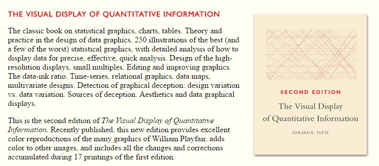 tccafrica's tweet photo. Great Resource by @EdwardTufte we have been using to train on #DataAnalysis #BigData #TCCat10 #GraphicalPresentation
https://t.co/CkPYmLSlku https://t.co/9oD3OH5jzq