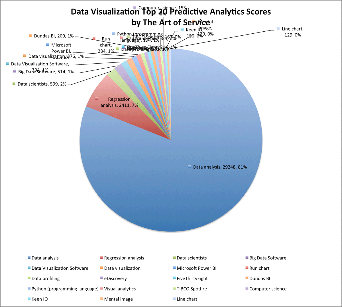 Agile_News's tweet image. buff.ly/2cU4JO4 #DataVisualization #DataEntrySoftware