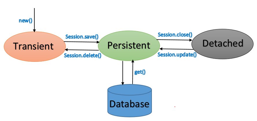 Manoj0317's tweet image. #Hibernate #Object_States

javaterritory.blogspot.com/2016/10/object…