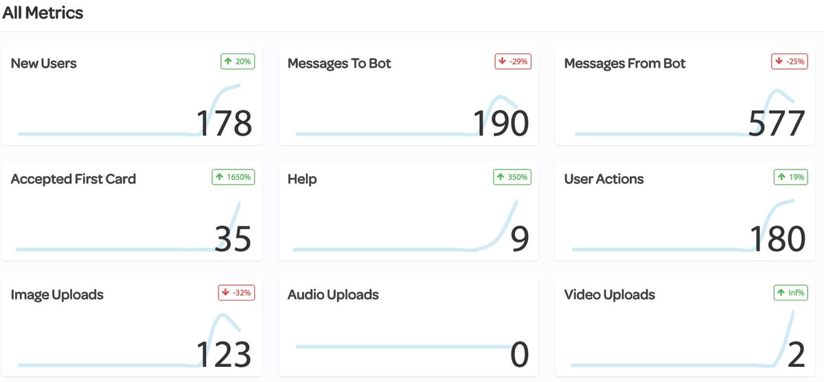 RodneyKoolman's tweet photo. #Botmetrics adds support for the #Microsoft #BotFramework! What did my bot’s traffic look like? Who is using my bot? https://t.co/LxSOBTVo7o https://t.co/tqhiBfAJtl