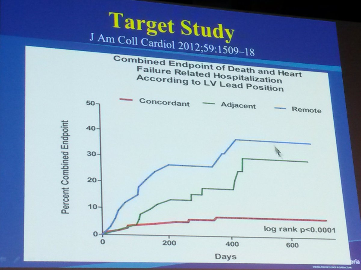 EPinnovation's tweet photo. Position LV lead in the 'sweet spot' use electrical and anatom. params. Non-apical, late activated (Dr O'Donnell) #aphrs2016 @Austin_Health https://t.co/nZLb1xZJFh