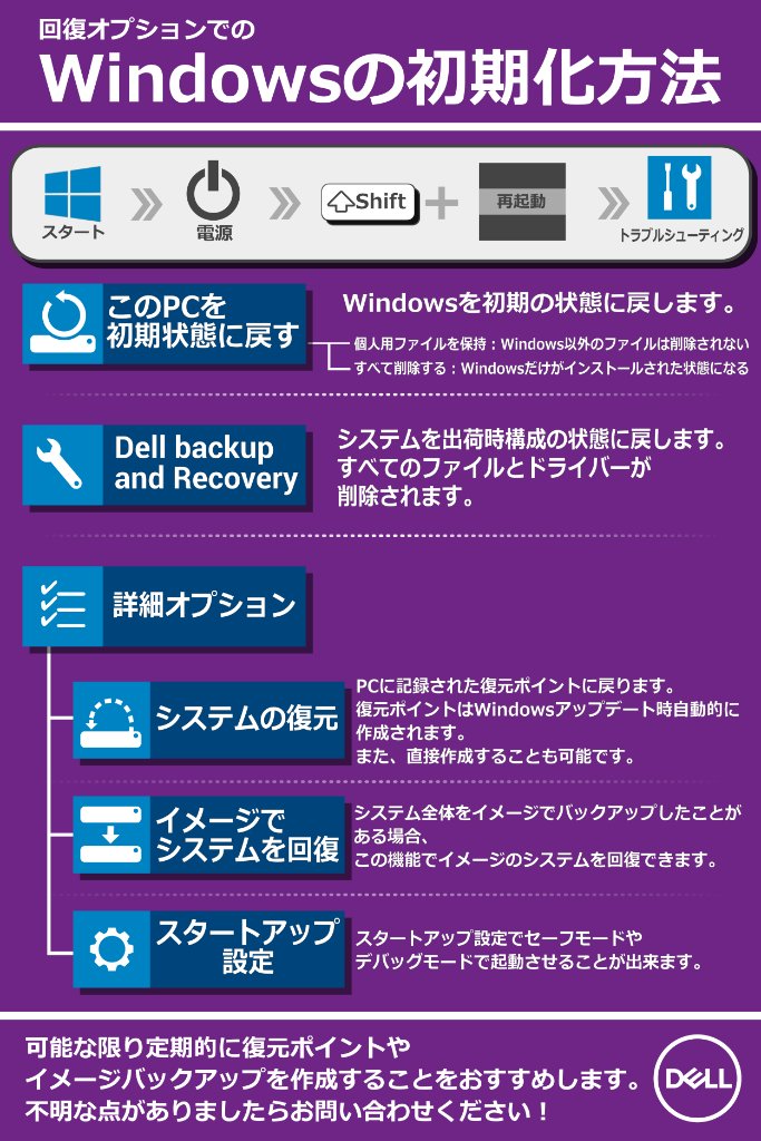DellCaresJapan's tweet image. 回復オプションのご紹介 
#SystemRestore #ImageRecovery