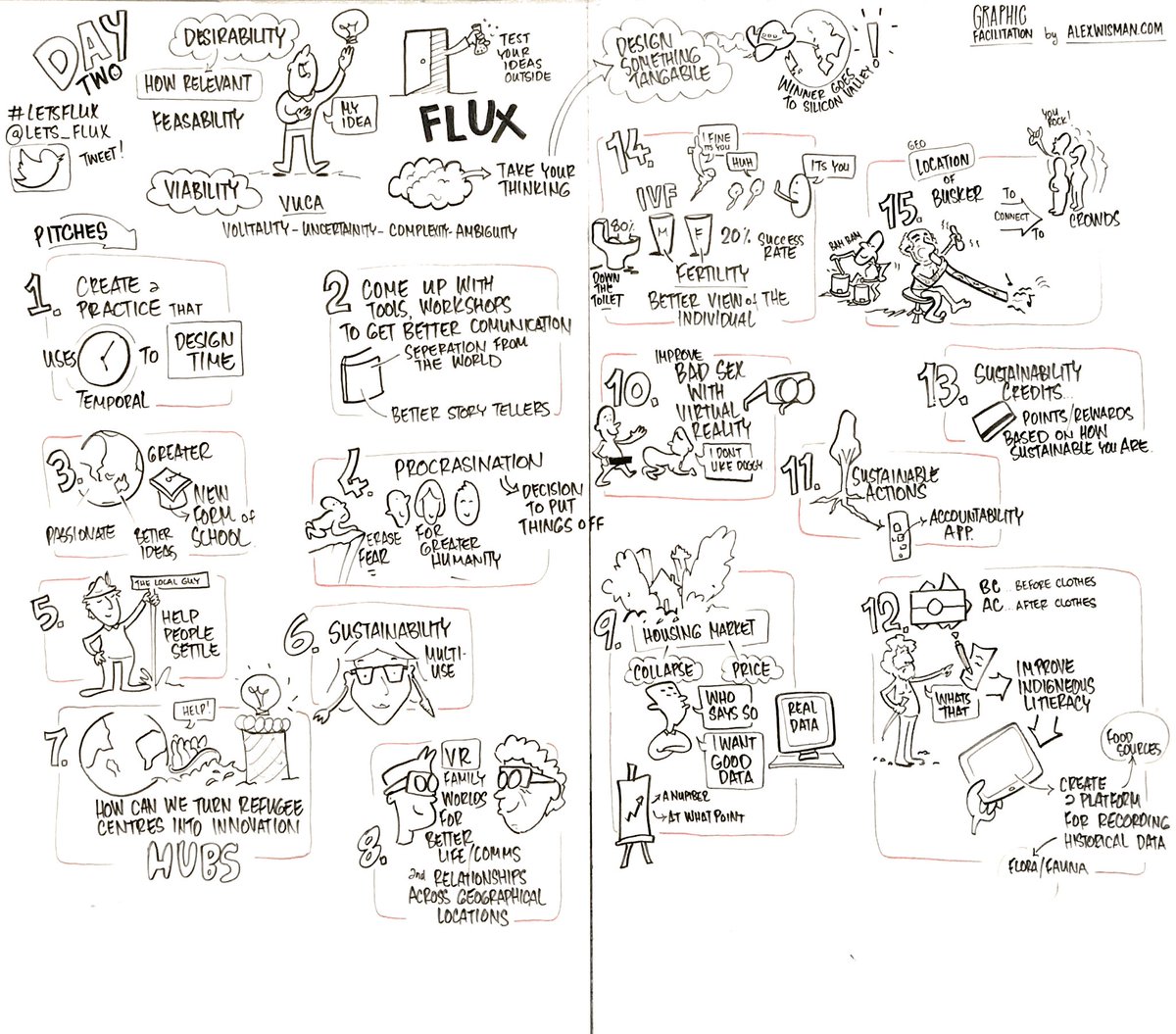 lets_flux's tweet photo. Some of the epic work from @alex_WIZ_man capturing the epic ideas of the hack #letsflux https://t.co/fZRq5eu86G