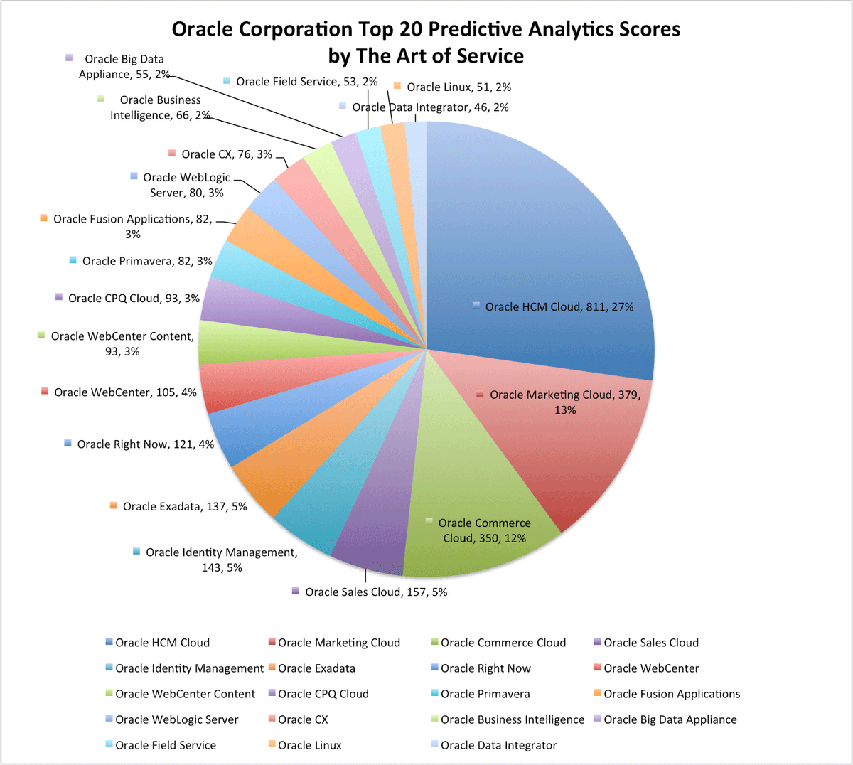 TAOS_events's tweet image. buff.ly/2dduHwt #OracleCorporation #OracleBusinessIntelligence