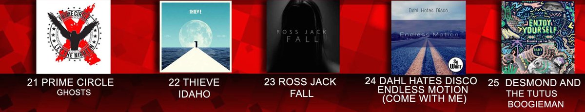 #SATOP30 #5FMCHARTS

25 <a href="/DesmondandTutus/">Desmond and the Tutus</a> 
24 Dahl Hates Disco
23 @RossJackSA 
22 <a href="/ThieveBand/">T H I E V E</a> 
21 <a href="/Prime_Circle/">Prime Circle</a>