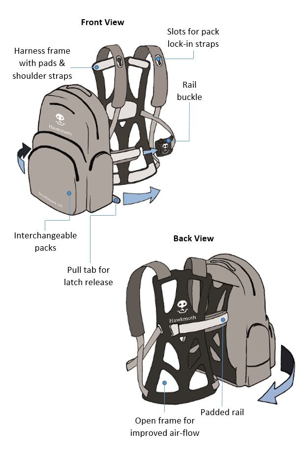 hawkmothkit's tweet photo. In just 5 months @D_CSpark helped #Shuttlepack evolve from drawing in children's book to fully functional prototype. https://t.co/HOafNqRnVS