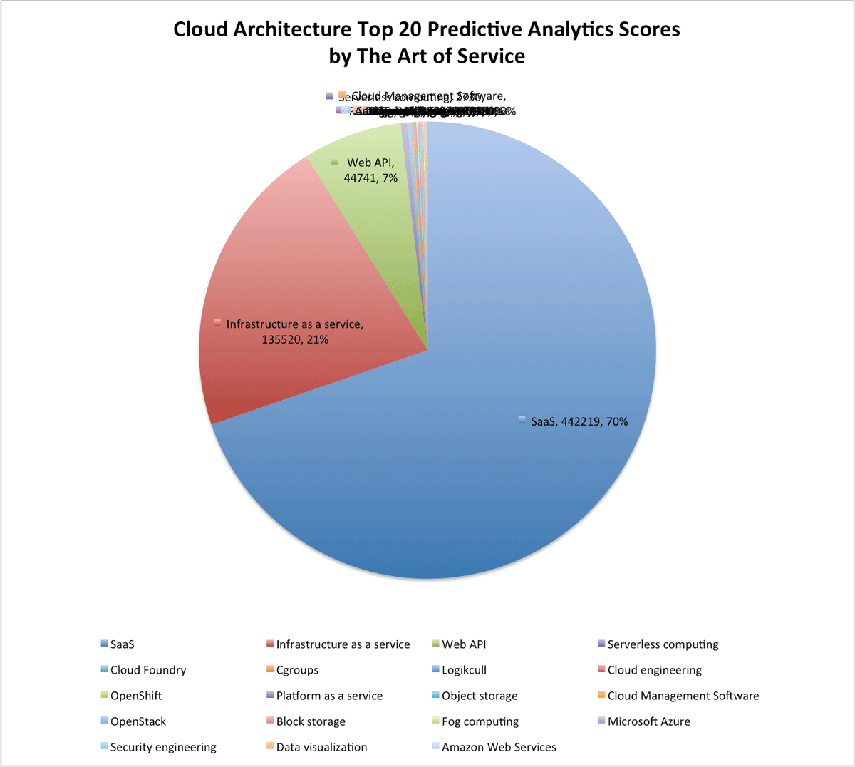Agile_News's tweet image. buff.ly/2da7VbR #CloudArchitecture #Socialnetworkingservice