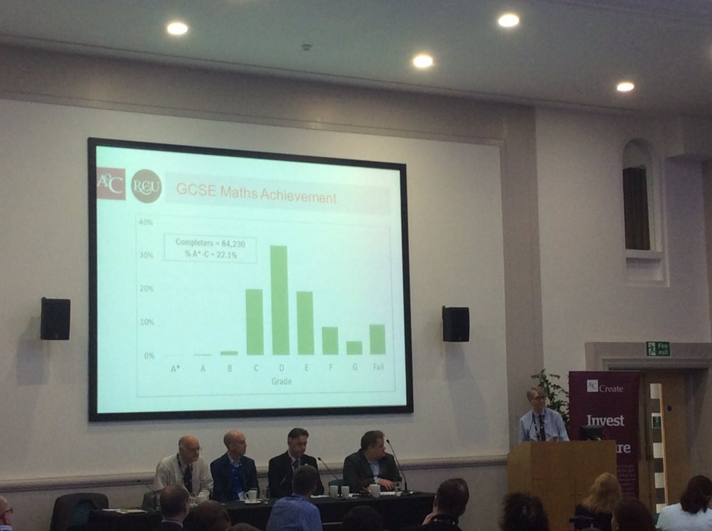 AoC_Create's tweet image. Richard Boniface at #aocdata conf shows that of @RCU_Limited&apos;s sample data, only 22.1 of #gcse completers achieve A*-C grades in Maths.