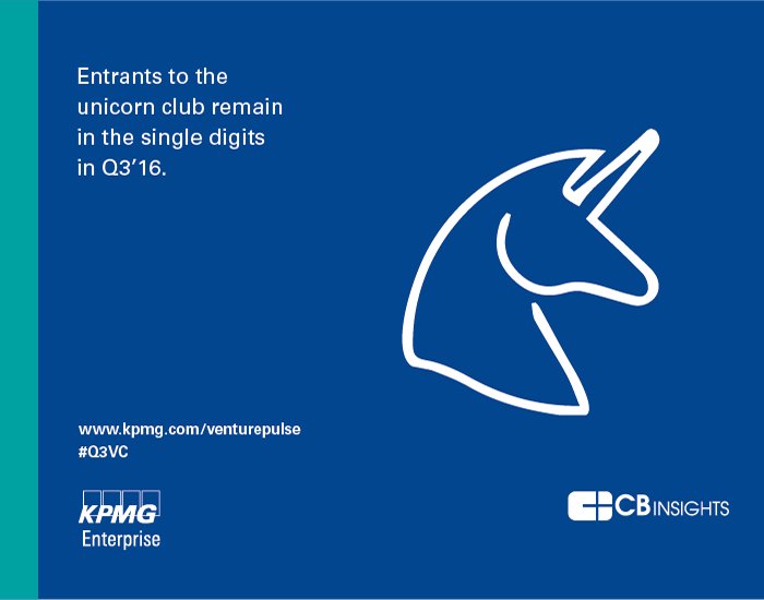 Asia sees a slight bounce back on unicorn births this quarter bit.ly/1QDgcmc #Q3VC