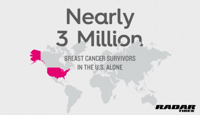 RadarTires's tweet photo. #RadarTires has teamed up with #BCRF because every hour of research improves outcomes and saves lives. #MobilizingHope #BeTheEnd https://t.co/LSPdtU94ZO