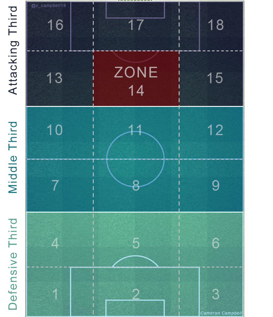 _CoachPlus's tweet photo. New | "Zone 14: Defensive Analysis of Atleti" by @c_campbell18 

Fascinating tactical breakdown out of possession!

https://t.co/MLSvRVYWDC https://t.co/rcu6HxleJo