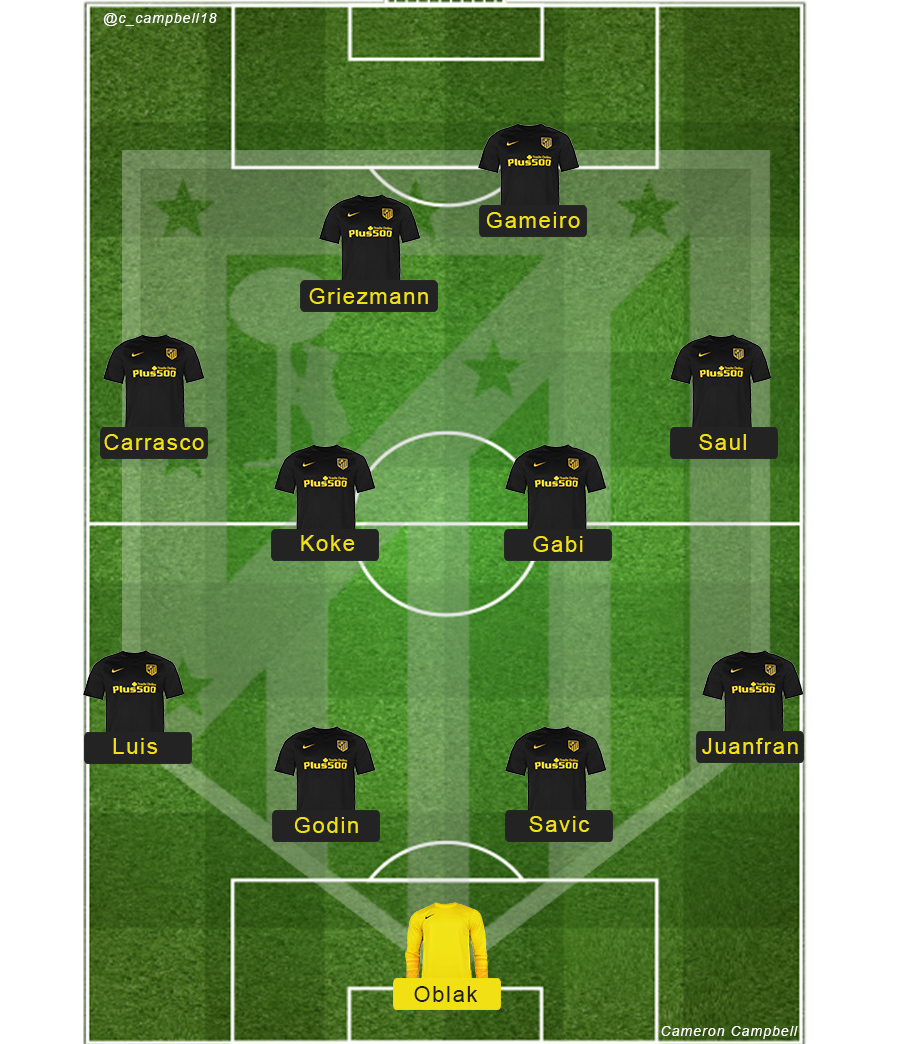 _CoachPlus's tweet photo. New | "Zone 14: Defensive Analysis of Atleti" by @c_campbell18 

Fascinating tactical breakdown out of possession!

https://t.co/MLSvRVYWDC https://t.co/rcu6HxleJo