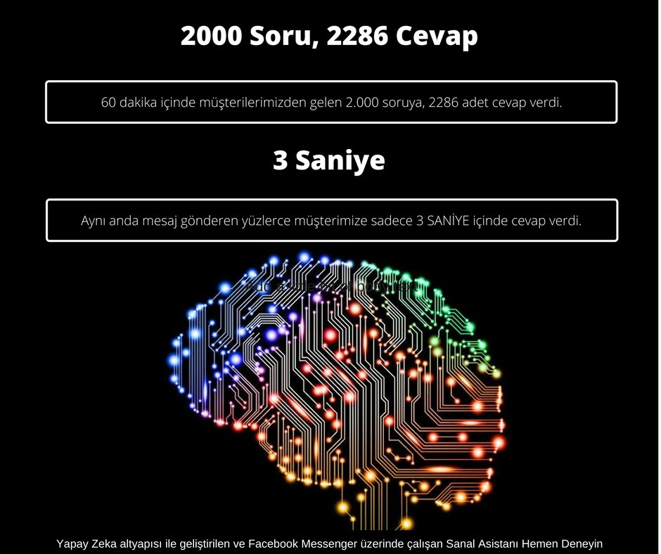 Sanal Asistan bir rekora imza attı, Aynı anda mesaj gönderen yüzlerce müşterimize ortalama 3 SANİYE içinde cevap... m.me/HimNetADSL/