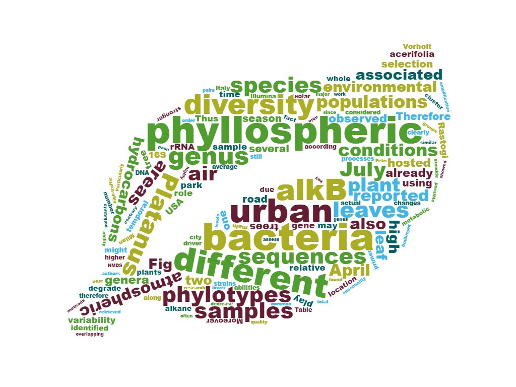 microDISAT's tweet photo. Diversity and hydrocarbon-degrading potential of epiphytic microbiome on Platanus The paper is out https://t.co/9hUDq53g9g @unimib @uhasselt https://t.co/TRQSuKgsub