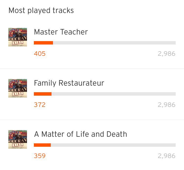 DelRayVibe's tweet image. We're about to hit 3,000 plays at #DelRayVibe
Our top 3:

1 
2 
3