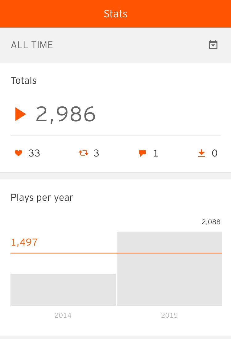 DelRayVibe's tweet image. We're about to hit 3,000 plays at #DelRayVibe
Our top 3:

1 
2 
3