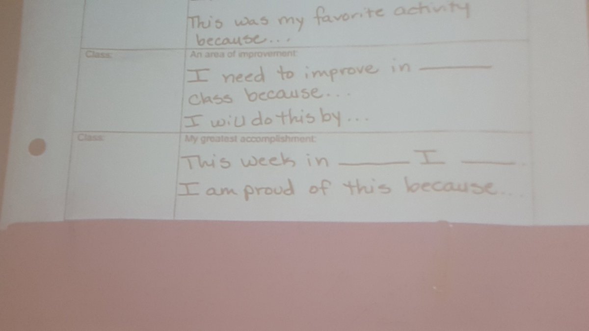 MVMSBobcats's tweet photo. #AVID #LEARNINGLOGS help stu reflect on new learning, challenges, improvements, & successes #principalforaday @SanJacintoUSD #buildlanguage https://t.co/SdwewA9RsT