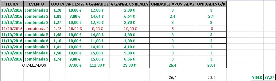 cuspicks's tweet image. En 2 dias ha pasado esto: BRUTAL