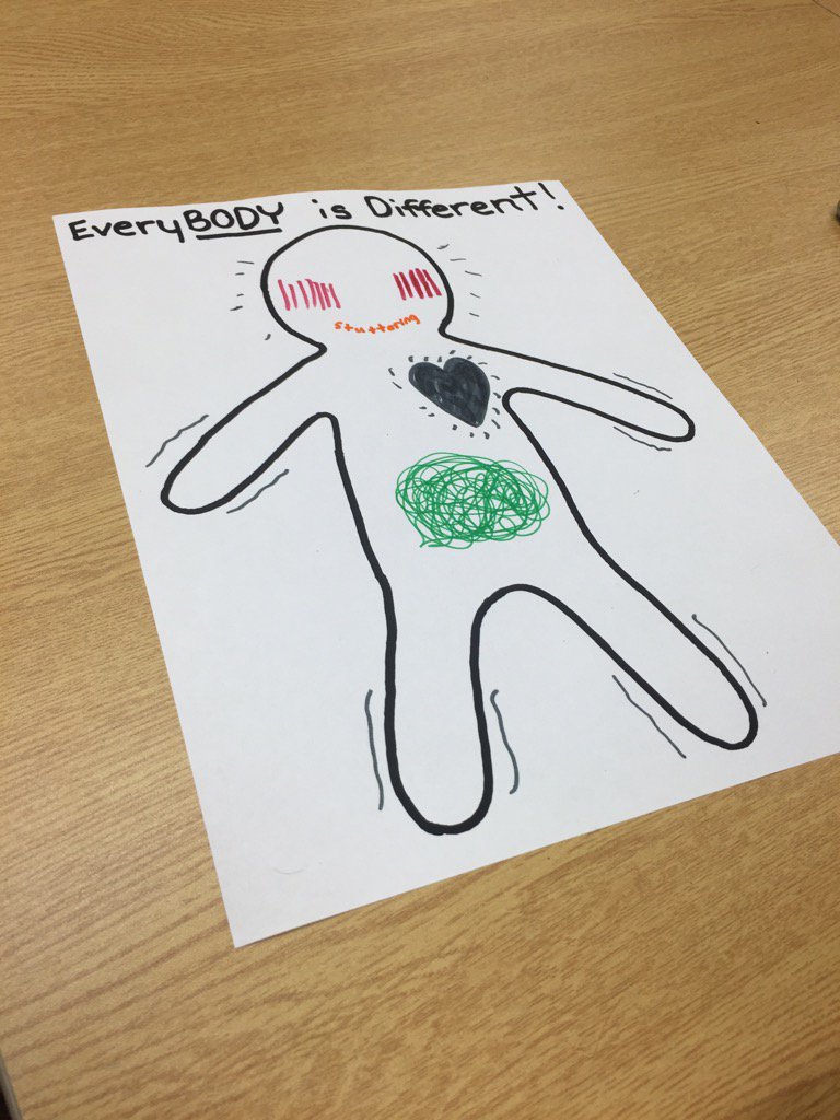 NGymnopoulos's tweet photo. What does anxiety feel like for you? EveryBODY is different. #positivementalhealth #rgssjack @rgss_jack https://t.co/4qZIKZj95k