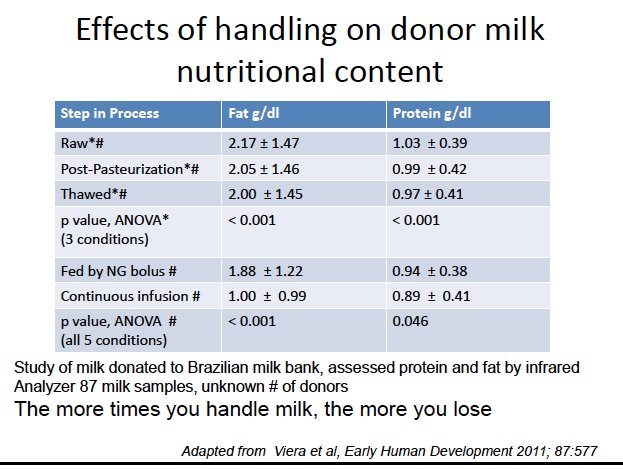 Thumbnail for Dr. Tara Colaizy on donor human milk for VLBW infants