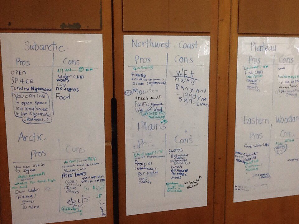 BuehlerClass's tweet image. We looked at photos of different environments and listed possible  pros/cons of living in each. #activatingpriorknowledge #howardconnects